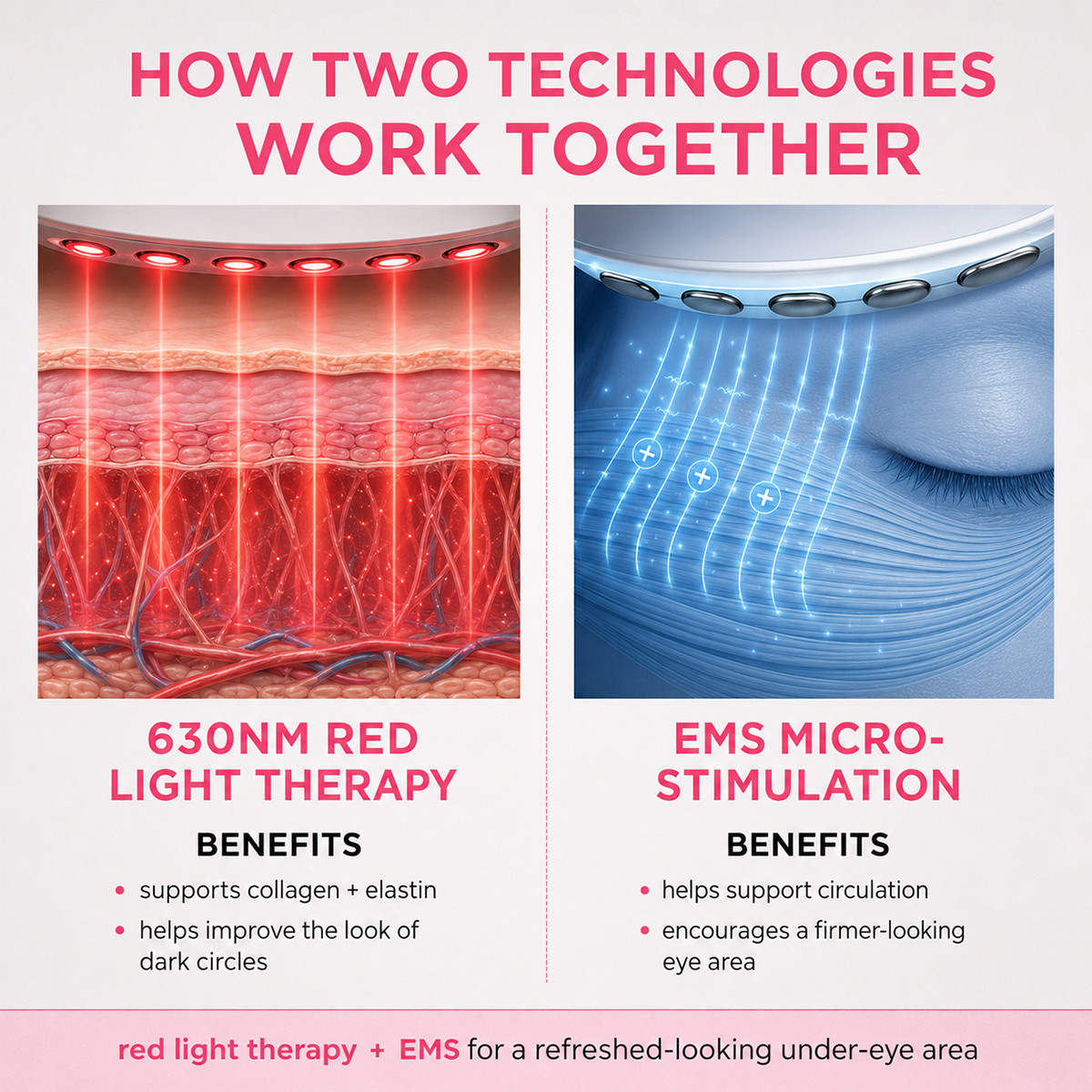 Under-Eye Red Light Beauty Device – Gentle LED Eye Care for Tired-Looking Eyes