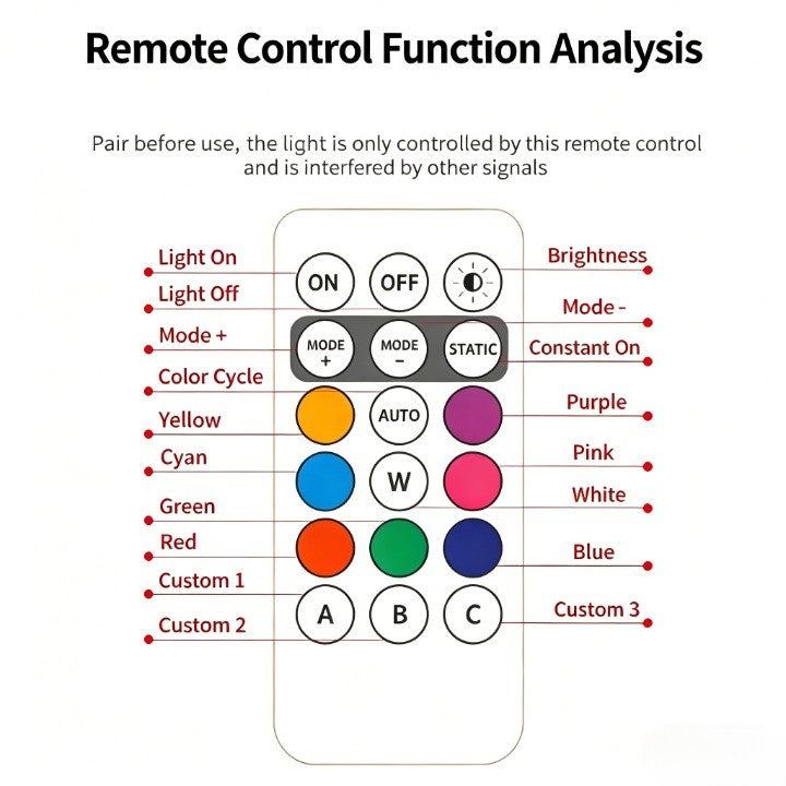 Wireless Car Atmosphere Light LED Strobe Lights Warning Lights RGB Led Aircraft Strobe Lights Car Motorcycle LED Lamp