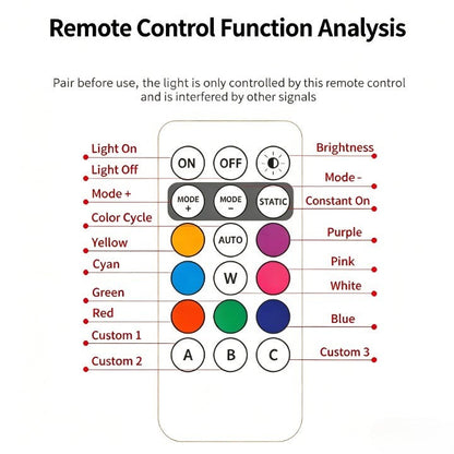 Wireless Car Atmosphere Light LED Strobe Lights Warning Lights RGB Led Aircraft Strobe Lights Car Motorcycle LED Lamp