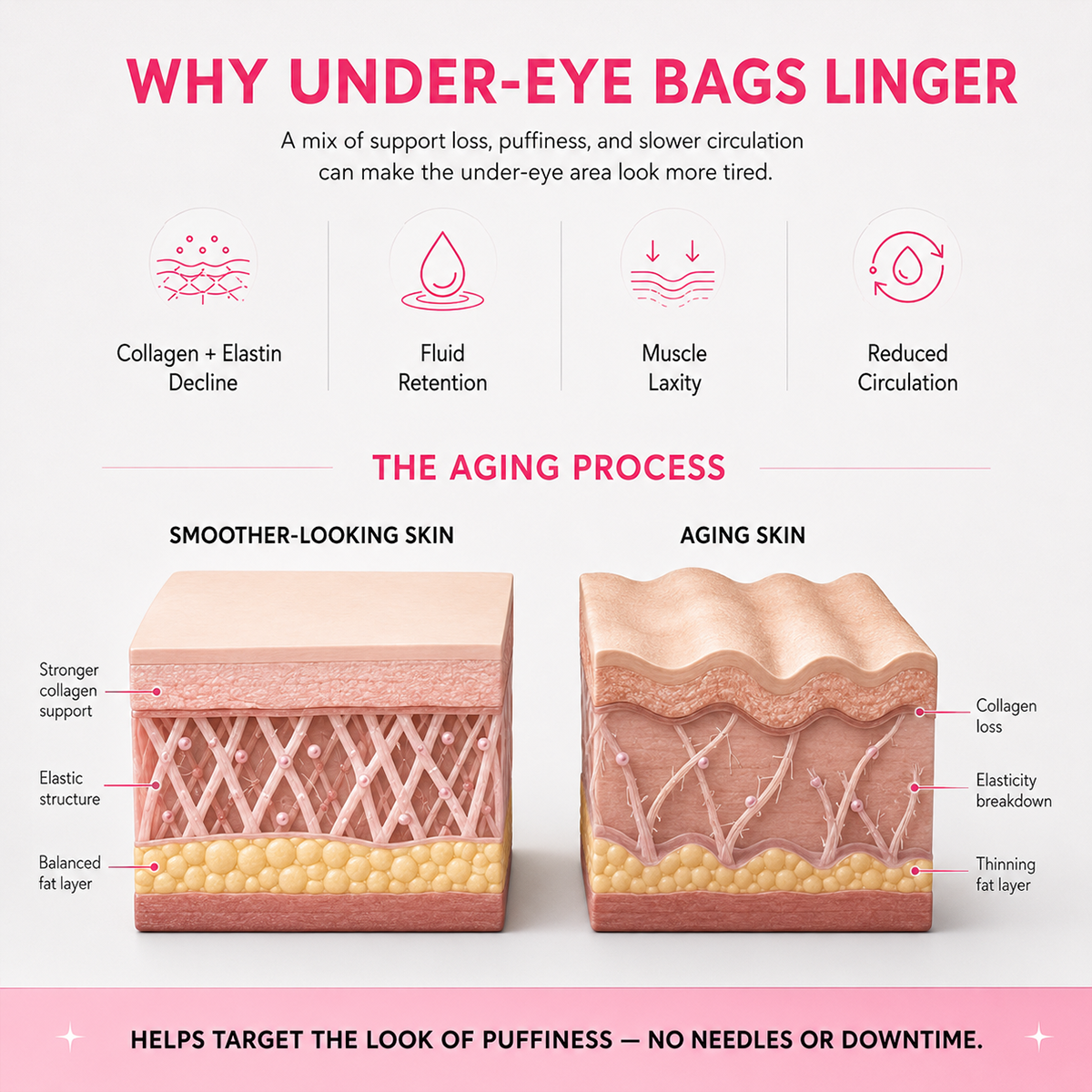 Under-Eye Red Light Beauty Device – Gentle LED Eye Care for Tired-Looking Eyes