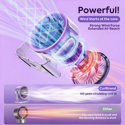 Rechargeable USB Desk Fan