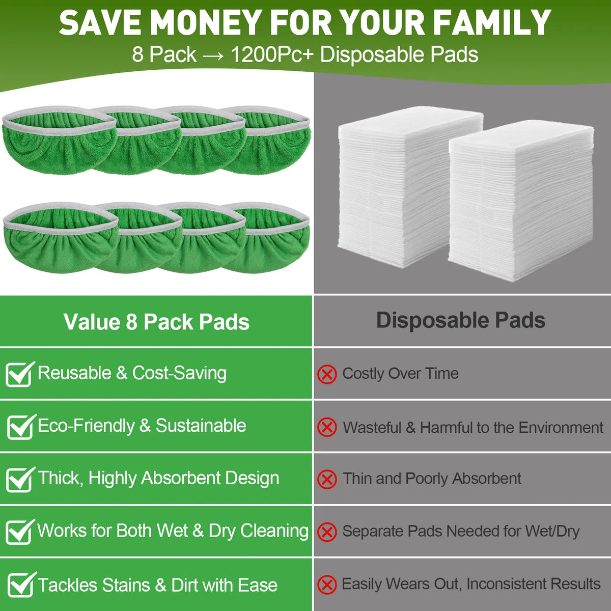 Reusable Microfiber Mop Pads for Flat Mop – Wet & Dry Cleaning Refills