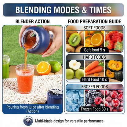 Cordless Portable Smoothie Juicer Blender Cup