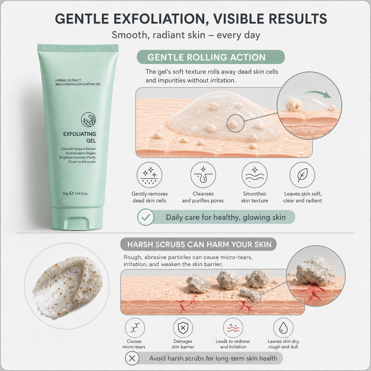 Skglm™ Brightening Exfoliating Gel for Radiant Skin